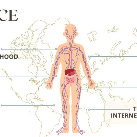 Online Group Constellation with Celeste